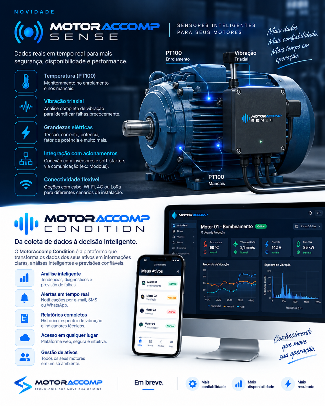Apresentação conceitual do MotorAccomp Sense instalado em um motor e do Condition em computador e celular